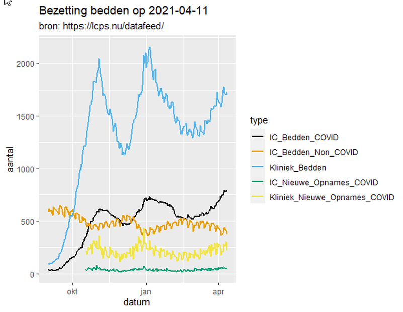 Afbeeldingslocatie: https://tweakers.net/i/6v-14-PQ9tq_y-Vd8B0rws0PkW4=/full-fit-in/4000x4000/filters:no_upscale():fill(white):strip_exif()/f/image/mtXgCOWVJqHz7W8EH0KDm8hW.png?f=user_large