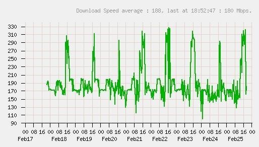 Afbeeldingslocatie: https://tweakers.net/i/6vHdhXEwbJYFJJOor5mfdAzO3lE=/fit-in/4920x3264/filters:max_bytes(3145728):no_upscale():strip_icc():strip_exif()/f/image/77F1lFjmXKsIjlGpY9fbULoi.jpg?f=user_large