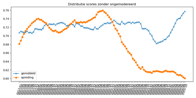 Afbeeldingslocatie: https://tweakers.net/i/6vIx45-TIEhFtk8JvC7Qy_Qz6uM=/800x/filters:strip_exif()/f/image/BFPEXYlGDbruToimKEb7j8tW.png?f=fotoalbum_large