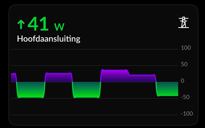 Afbeeldingslocatie: https://tweakers.net/i/6vShoqsXI39Z6DEvmtv2WOyIdiE=/800x/filters:strip_icc():strip_exif()/f/image/SVVAHTE2KuZq832297l8FwPx.jpg?f=fotoalbum_large