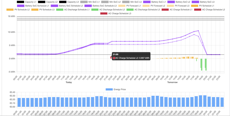 Afbeeldingslocatie: https://tweakers.net/i/6vwdUL0OatXde5AAyNlTpF1oM-8=/800x/filters:strip_exif()/f/image/5v7m3Av62B9ESuIhDAG2xCW1.png?f=fotoalbum_large