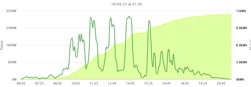 Afbeeldingslocatie: https://tweakers.net/i/6wIrXVQiL8CPdwdvBborQ0zyQA4=/800x/filters:strip_exif()/f/image/QdomuGeon7FpZXmcSeT4NHOT.png?f=fotoalbum_large
