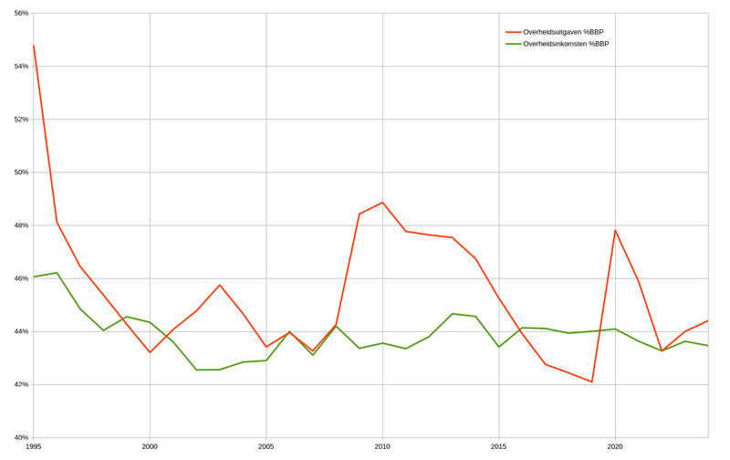 Afbeeldingslocatie: https://tweakers.net/i/6wLAey6yGhPu1L1SWvag6q2Zq9c=/800x/filters:strip_exif()/f/image/RBnLDLYaNo1772YiIRlYdfdC.png?f=fotoalbum_large