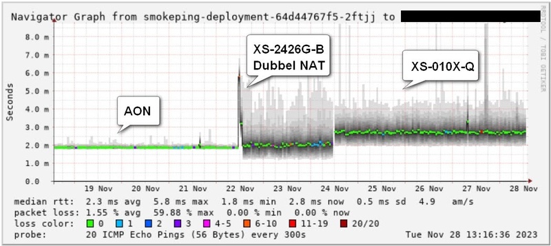 Afbeeldingslocatie: https://tweakers.net/i/6wMCtyh_JjHYzTgDDNAYnePO0TQ=/800x/filters:strip_icc():strip_exif()/f/image/CcRKL6BaCkcIEtG0eLoJJ3QI.jpg?f=fotoalbum_large