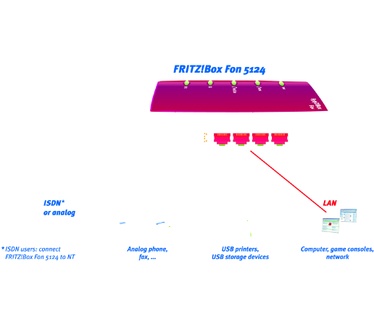 AVM FRITZ!Box FON 5124 Annex A