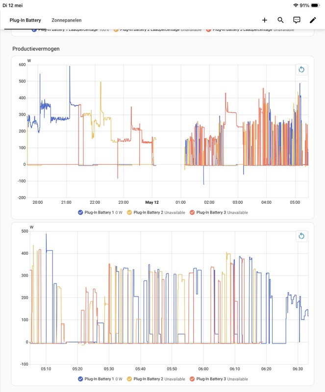 Afbeeldingslocatie: https://tweakers.net/i/6weYEAb_HROLcYv7XftxgsFjEiA=/x800/filters:strip_icc():strip_exif()/f/image/FXQSk5sMQhjHKWMPSexjwbCP.jpg?f=fotoalbum_large