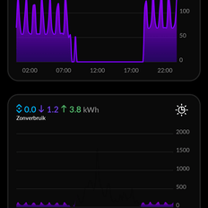 Afbeeldingslocatie: https://tweakers.net/i/6wlF78-FApOx9jKT2U-2YrA2iW8=/232x232/filters:strip_exif()/f/image/aloqt4yiH3UCY9cUZgYT3He9.png?f=fotoalbum_tile