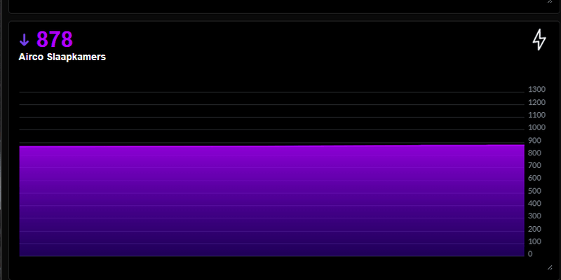 Afbeeldingslocatie: https://tweakers.net/i/6wlT_xM1Esl9vE79yz7gNBRafF4=/800x/filters:strip_exif()/f/image/Di15msAlDKg3yRZILYZ2wva8.png?f=fotoalbum_large