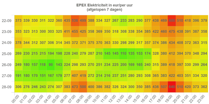 Afbeeldingslocatie: https://tweakers.net/i/6x7Lg_m8GoV7ofgjz0YEjTMnlow=/800x/filters:strip_exif()/f/image/Tqqvtsm88zTIiJtIGRX7uXw2.png?f=fotoalbum_large