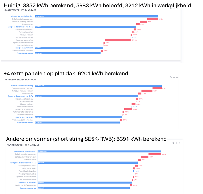 Afbeeldingslocatie: https://tweakers.net/i/6xBO4vNulPHSj5xBXm1g32LNyF4=/800x/filters:strip_exif()/f/image/IMNi4KjB6W3eojtFAYk5DAFv.png?f=fotoalbum_large