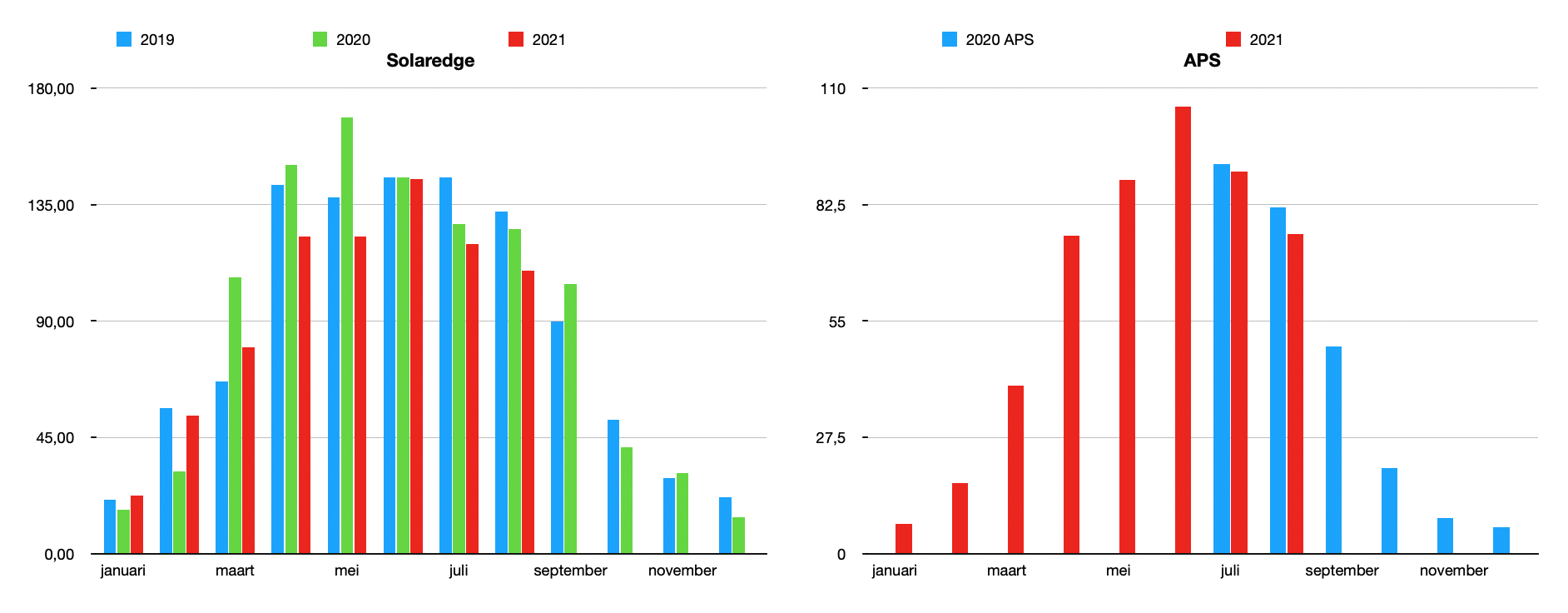 Afbeeldingslocatie: https://tweakers.net/i/6xfSwrxlQMcfa_Lqc5pMv0x-i7M=/full-fit-in/4000x4000/filters:no_upscale():fill(white):strip_exif()/f/image/57fzb2Gy30Ww8NTSPyZfSFKR.png?f=user_large