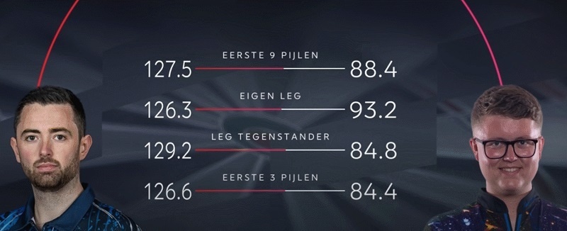 Afbeeldingslocatie: https://tweakers.net/i/6xyPOyuFFgTgIrCB7BcZmhcW-ao=/fit-in/4920x3264/filters:max_bytes(3145728):no_upscale():strip_icc():strip_exif()/f/image/Oe6Kj8BpoGfMaUG7Zc2XJR5T.jpg?f=user_large