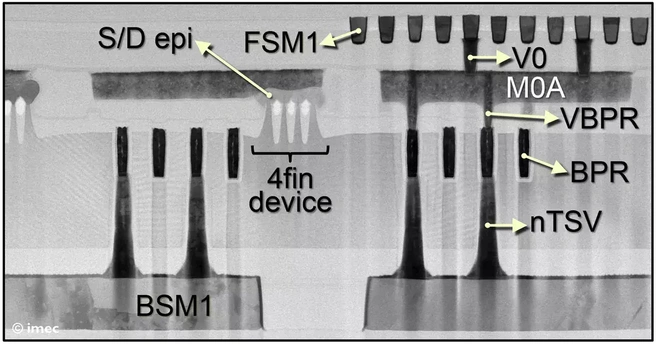 Imec Backside Power Delivery