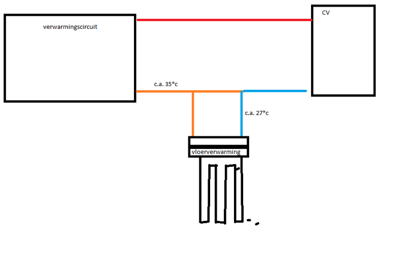 Afbeeldingslocatie: https://tweakers.net/i/6yIFbiIaQNznWmpwLHRxpi_BjzM=/800x/filters:strip_exif()/f/image/ZWB0QdthKSfdW9gUIearohtX.png?f=fotoalbum_large