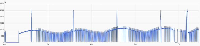 Afbeeldingslocatie: https://tweakers.net/i/6yZ0vp0wVaF9SePzOaz35Idollw=/800x/filters:strip_exif()/f/image/jFt3jMdYgEZ3dfsBQYWwzkoR.png?f=fotoalbum_large