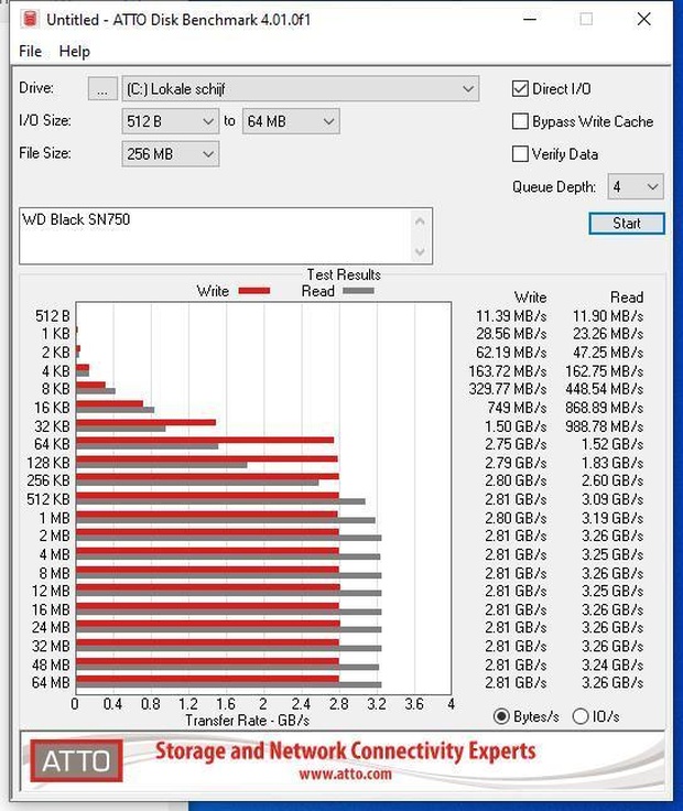 https://tweakers.net/i/6yhI964Nwe8-OdG8t6NnOYPXPcs=/620x/filters:strip_icc():strip_exif()/m/219059/1JIfEY9qO5qfan6Qpwk0DBLKoLSk1Buyw8RaszSS3pWzA5ouDL?f=620xauto