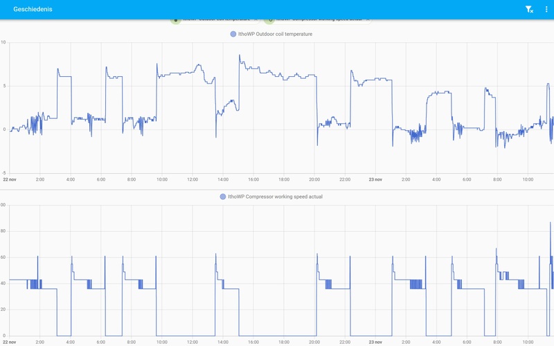 Afbeeldingslocatie: https://tweakers.net/i/6yjihWbkYESfC-JKxtpSrPVWq5o=/800x/filters:strip_icc():strip_exif()/f/image/scCnkuaB90tGARXbZvGpDJLc.jpg?f=fotoalbum_large