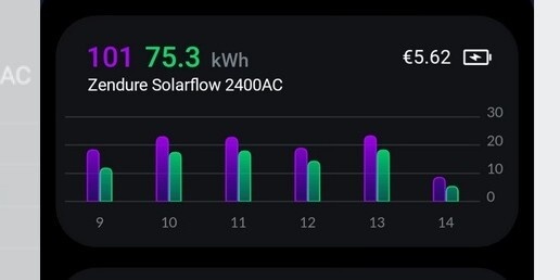 Afbeeldingslocatie: https://tweakers.net/i/6ykbIBcqCNqJSUYRjmOXHba6hmI=/fit-in/4920x3264/filters:max_bytes(3145728):no_upscale():strip_icc():strip_exif()/f/image/FKD7Rk1Y2ZGtjGhr7Wclex2G.jpg?f=user_large