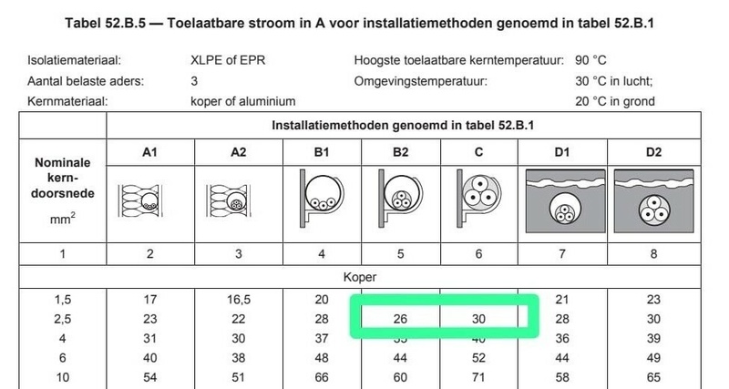 Afbeeldingslocatie: https://tweakers.net/i/6ypBroedf3Tf47iTNiTw6q6XZk0=/800x/filters:strip_icc():strip_exif()/f/image/fZLk5TDMFoPmCTpZKmAljknX.jpg?f=fotoalbum_large