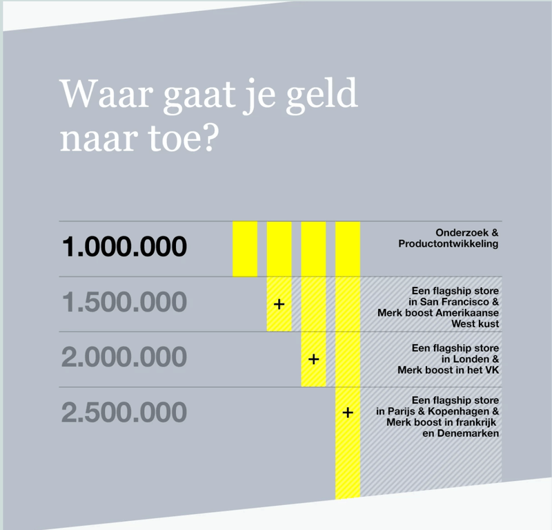 Afbeeldingslocatie: https://tweakers.net/i/6ytqcs-WQi_2EUTRDAWmR_oEFbg=/800x/filters:strip_exif()/f/image/ffAaLYY7vOxcW52Hcja2Sak7.png?f=fotoalbum_large