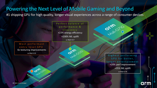 Arm Tech Day 2021: overzicht Mali