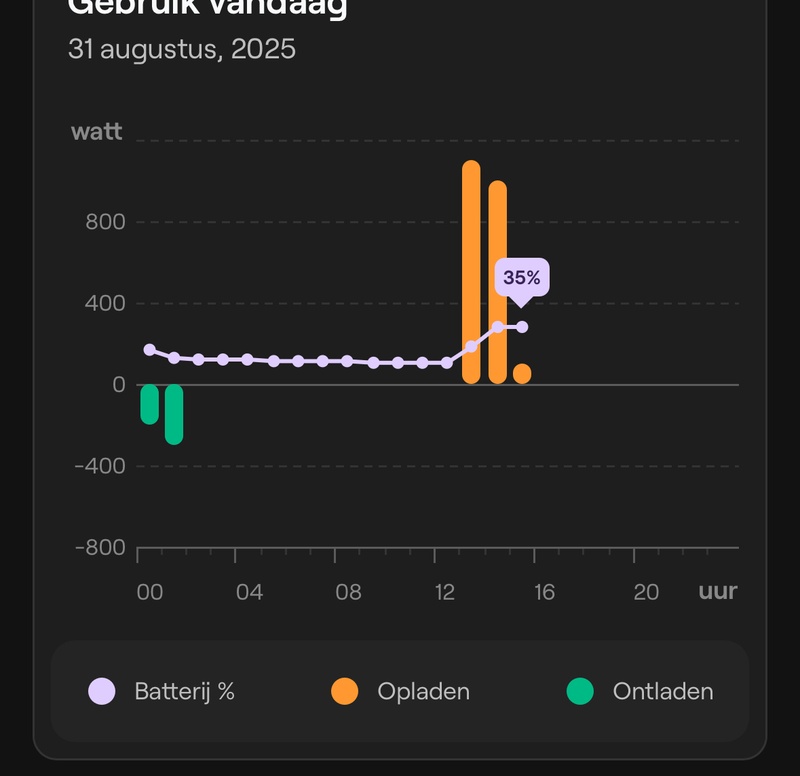 Afbeeldingslocatie: https://tweakers.net/i/7-Ysvfxt9t-pI8pNcc8wY4cPfY0=/800x/filters:strip_icc():strip_exif()/f/image/GKhUy1PMSnf2YJqRDNNpZ3dr.jpg?f=fotoalbum_large