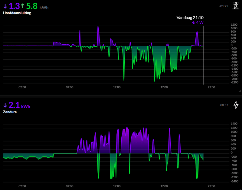 Afbeeldingslocatie: https://tweakers.net/i/7-cXzJyIYveL1jHFPgq34DIVKec=/800x/filters:strip_exif()/f/image/2upH2LD6k4ZxWcsvcJGrai6N.png?f=fotoalbum_large