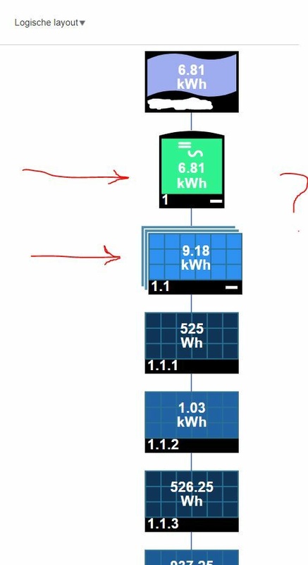 Afbeeldingslocatie: https://tweakers.net/i/7-x_eOY-gi8WJhRpn0hvdJwR5_U=/x800/filters:strip_icc():strip_exif()/f/image/8vwdQ1QgXDVbA10jbpddr7C4.jpg?f=fotoalbum_large