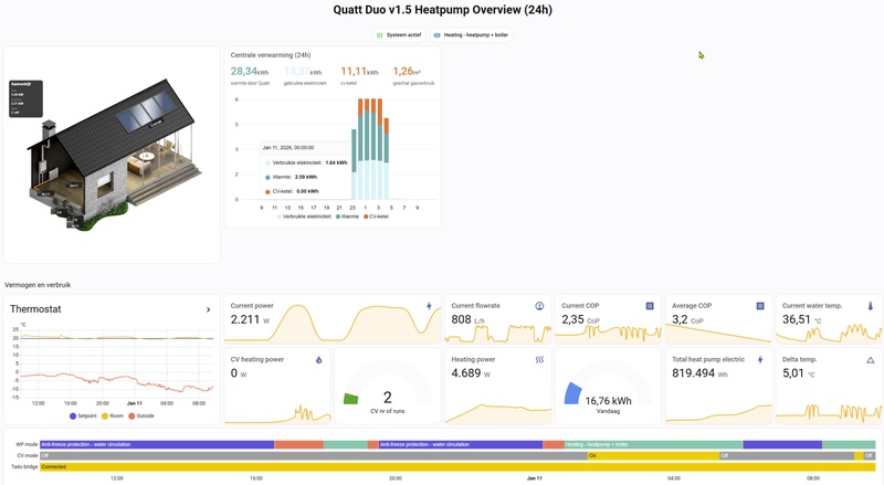 Afbeeldingslocatie: https://tweakers.net/i/7-yTHBYTAzhFp-BVnVVCDWFrrhA=/800x/filters:strip_icc():strip_exif()/f/image/Nf8crA4cxeqcellen3WWXj17.jpg?f=fotoalbum_large