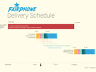 Fairphone productiestatus