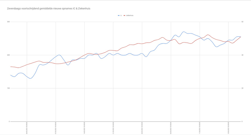 Afbeeldingslocatie: https://tweakers.net/i/70HCvhyXPhoyrHiynYvkMDSwzT0=/800x/filters:strip_exif()/f/image/iOrq31ZZSU3yioFNJyISccWa.png?f=fotoalbum_large