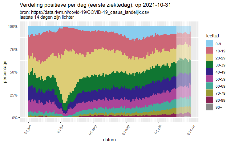 Afbeeldingslocatie: https://tweakers.net/i/70X3pyjvJkwwNkt6kkCw235DoyI=/full-fit-in/4000x4000/filters:no_upscale():fill(white):strip_exif()/f/image/dIpOkQfZIhJxR1aC6GmhgeRO.png?f=user_large