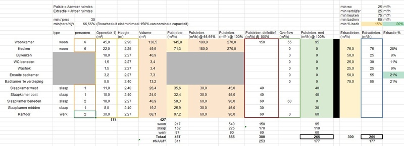 Afbeeldingslocatie: https://tweakers.net/i/70eYv5gaPlmRPFqprxQMY3CGplU=/800x/filters:strip_icc():strip_exif()/f/image/G4mdzpVp12nOBuQCkAiLHN6U.jpg?f=fotoalbum_large