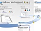 O3Spaces Workplace - Architecture overview