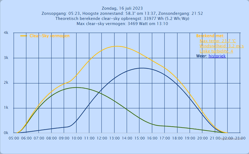 Afbeeldingslocatie: https://tweakers.net/i/71py10EGUeiFaqOrl29ZDzobY4c=/800x/filters:strip_exif()/f/image/XDx03mtKcjHTS7KGHNqvHlxG.png?f=fotoalbum_large