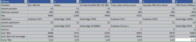 Afbeeldingslocatie: https://tweakers.net/i/71unYwYSQNYS92xALna1VL1jm8E=/800x/filters:strip_exif()/f/image/qBRxjBZyapWxmgpUz3GncwO7.png?f=fotoalbum_large