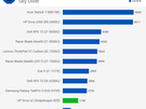 Windows 10 ARM benchmarks TechSpot