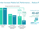 ARM Cortex A72 details
