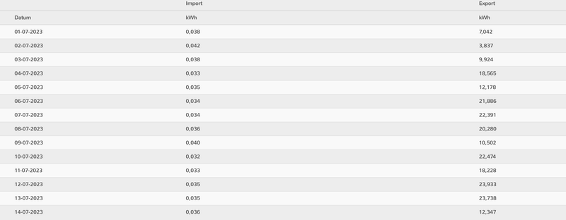 Afbeeldingslocatie: https://tweakers.net/i/73W4d2oKfBXuzsFuf-guKJRdvm0=/800x/filters:strip_exif()/f/image/NUxHBVWhCvhMtVfY6s1h13yJ.png?f=fotoalbum_large