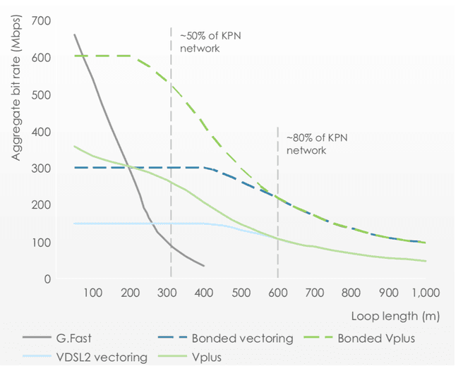 KPN vdsl