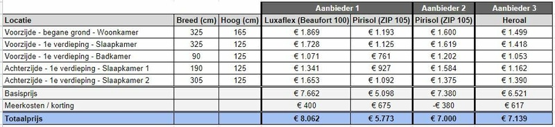 Afbeeldingslocatie: https://tweakers.net/i/73jUFSCoWLIYUJtAC2F-T_b5z88=/800x/filters:strip_icc():strip_exif()/f/image/GE1cV8iEugWLZFP6PvSQifV9.jpg?f=fotoalbum_large