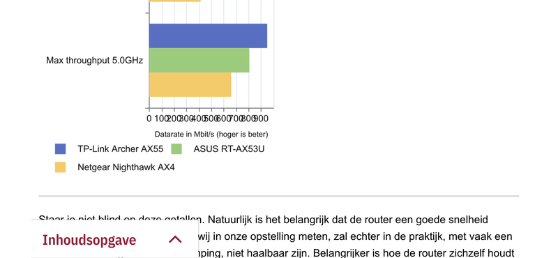 Afbeeldingslocatie: https://tweakers.net/i/749sgInV8mD7ar6pdboCq0tu5EA=/800x/filters:strip_exif()/f/image/idlbA1F1BQYUxcxjfnS8Vqqs.png?f=fotoalbum_large