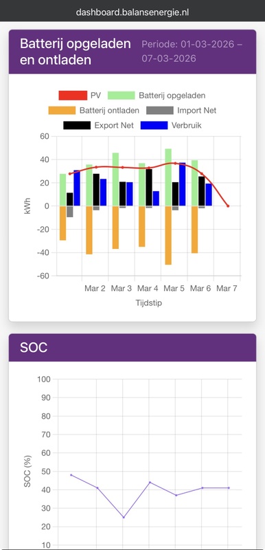 Afbeeldingslocatie: https://tweakers.net/i/74DUhfTkz4JdGXY4vWrCGQ49xVo=/x800/filters:strip_icc():strip_exif()/f/image/Qvx7O0sPibTVkFblsXvxmtJz.jpg?f=fotoalbum_large
