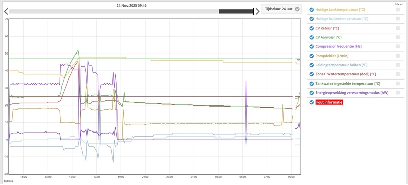 Afbeeldingslocatie: https://tweakers.net/i/74xEBs3QiSTeAdY6Wlph_0gOEpA=/800x/filters:strip_icc():strip_exif()/f/image/IjAw85WaRW8bpaTZgh2lvgzM.jpg?f=fotoalbum_large