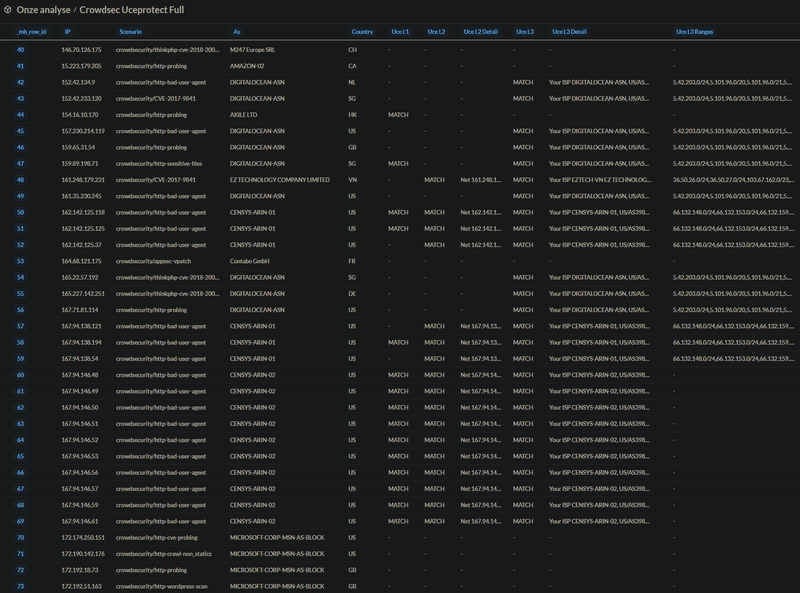 Afbeeldingslocatie: https://tweakers.net/i/752xKt7qAhP3oVv_sjjXA1xBd-g=/800x/filters:strip_exif()/f/image/45HaNHTySrHk68jdy9zyNWcO.png?f=fotoalbum_large