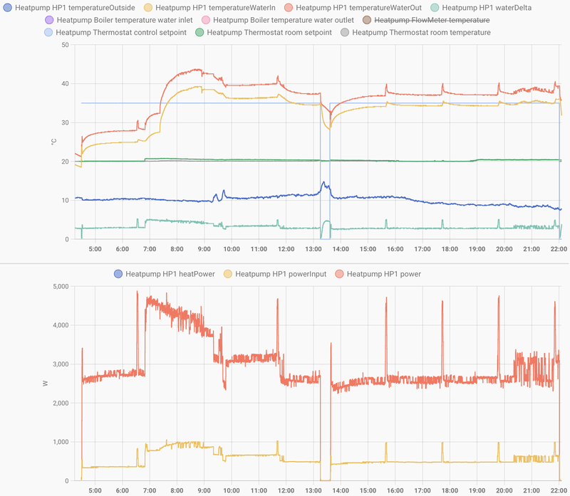 Afbeeldingslocatie: https://tweakers.net/i/75l426N0K9uHL2DSqhxh47nKDd0=/800x/filters:strip_exif()/f/image/W0C3Y9AS87eFodSTfFGnu9ix.png?f=fotoalbum_large