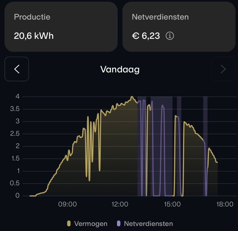 Afbeeldingslocatie: https://tweakers.net/i/76NNuT4Jk4MWjkVVK_gdPFxnUzA=/800x/filters:strip_icc():strip_exif()/f/image/8BUXDHpbhCLGEufPQOraBN1h.jpg?f=fotoalbum_large