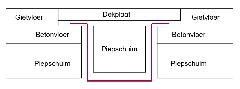 Afbeeldingslocatie: https://tweakers.net/i/76XrDfiTGBoSr51gjum9QSE1i4E=/800x/filters:strip_exif()/f/image/Cee9aNljD5qi6Ud0I4zudnUl.png?f=fotoalbum_large