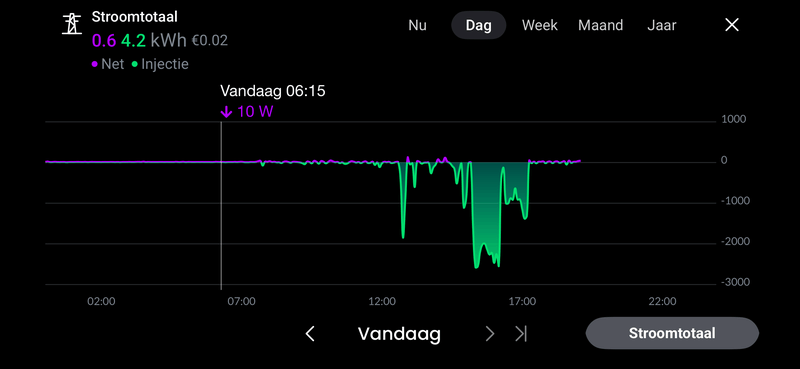 Afbeeldingslocatie: https://tweakers.net/i/771LQXz5jNZwH_32toS7FON_hek=/800x/filters:strip_exif()/f/image/KkJsKJoKu0BjuhCZ3ySAdZdi.png?f=fotoalbum_large