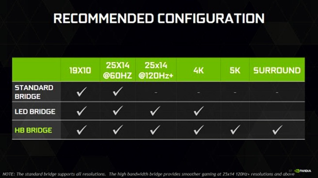 Nvidia SLI